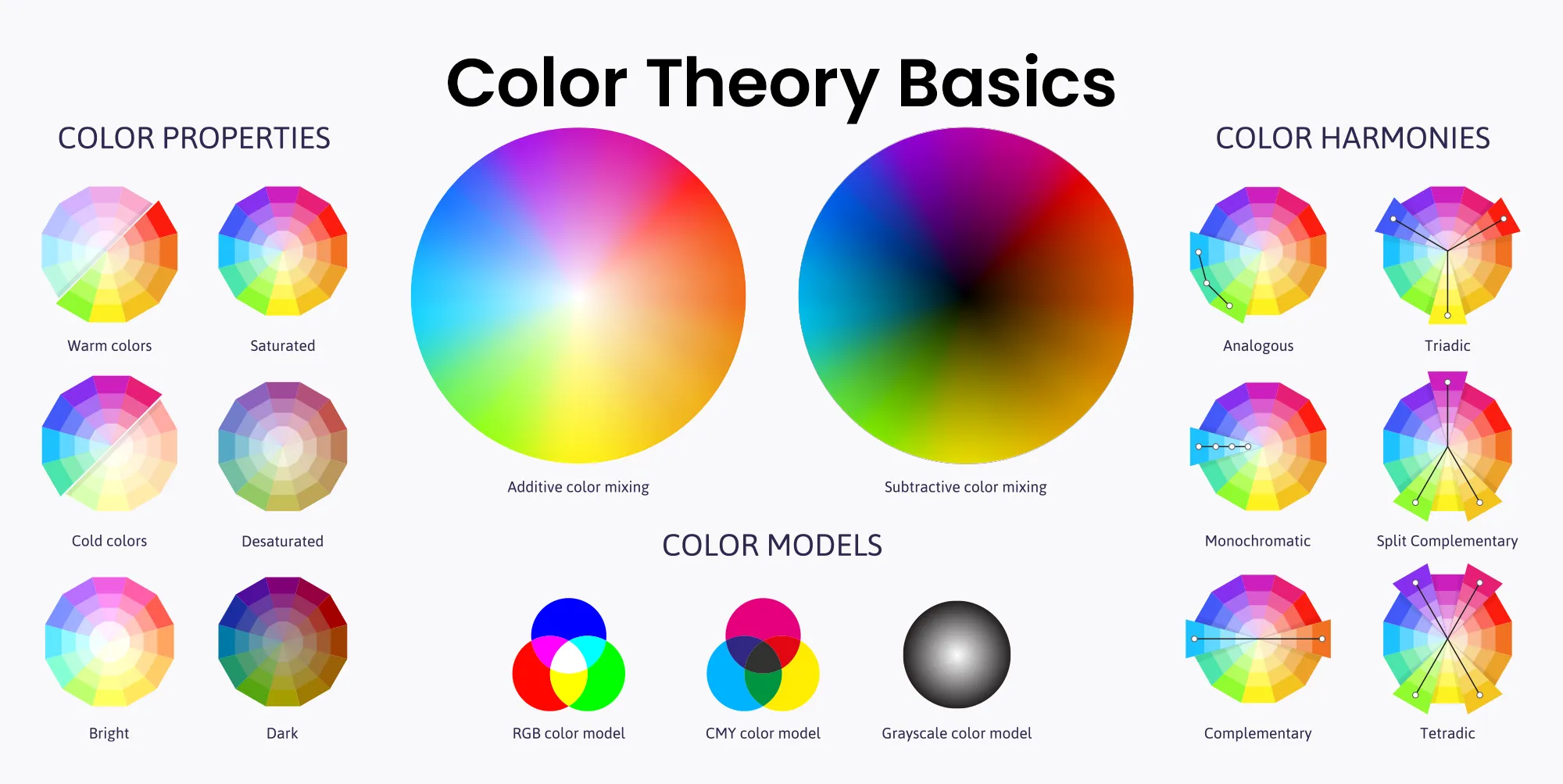 Color Theory Basics chart